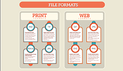 Định dạng file chấp nhận để in ấn
