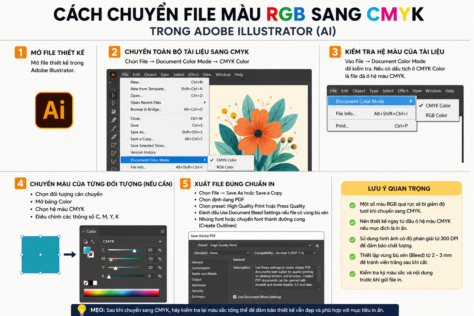 Cách Chuyển File Màu RGB Sang CMYK Trong Adobe Illustrator (AI)