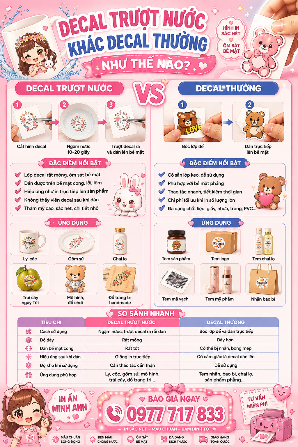 Decal trượt nước khác decal thường như thế nào? So sánh chi tiết từ A–Z