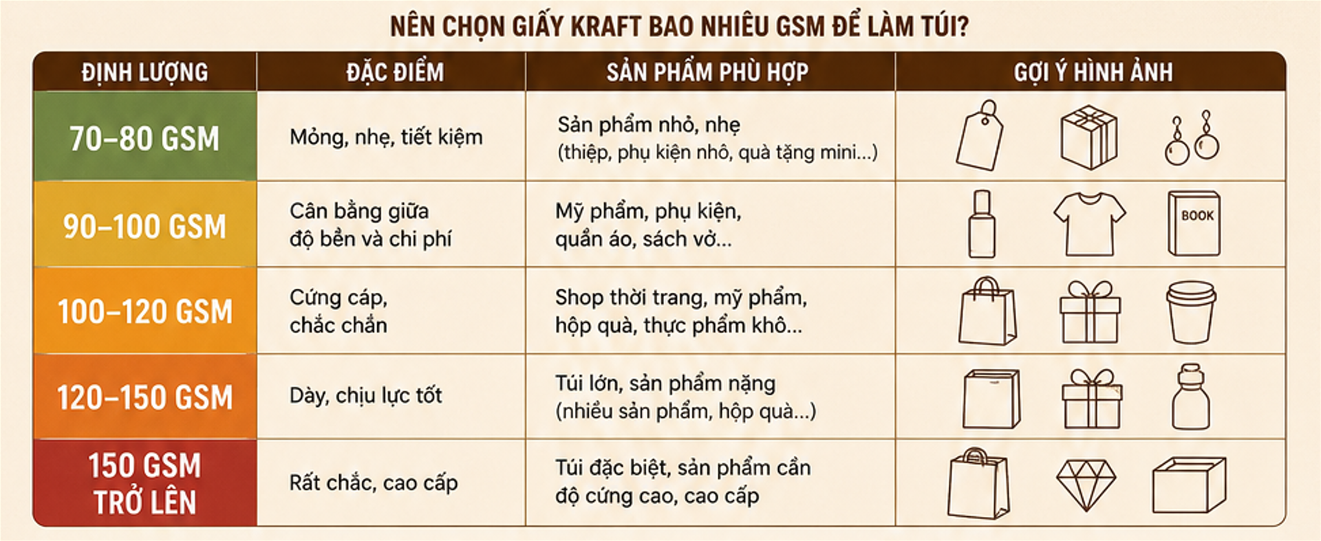 Cách chọn định lượng giấy Kraft làm túi phù hợp